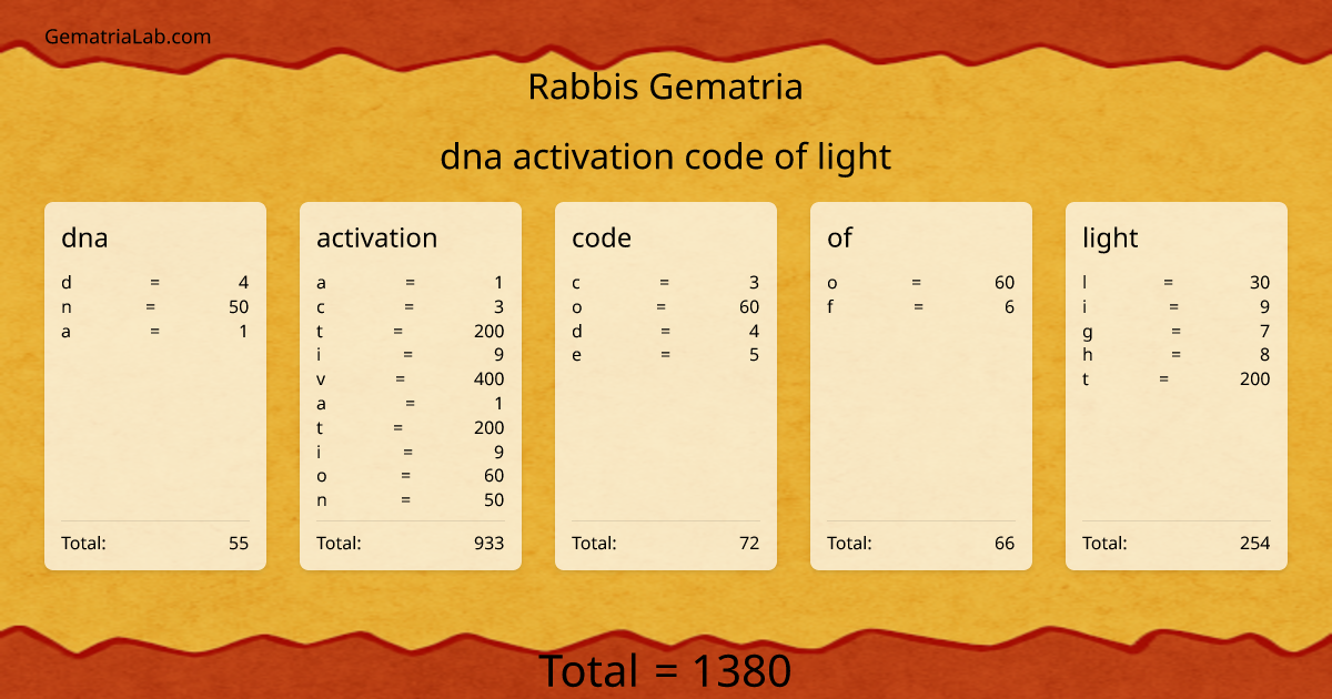 dna activation code of light in rabbis Gematria